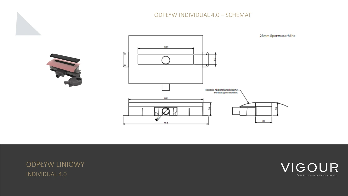 odplywy