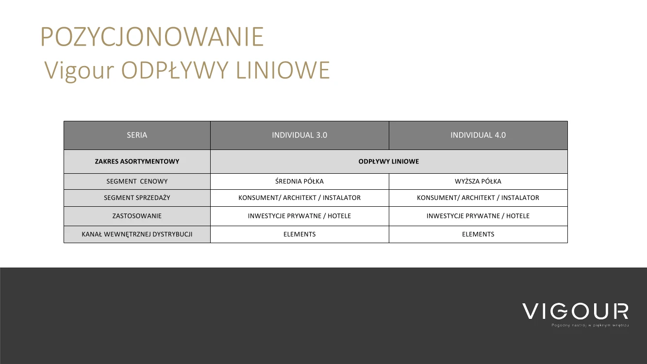odplywy