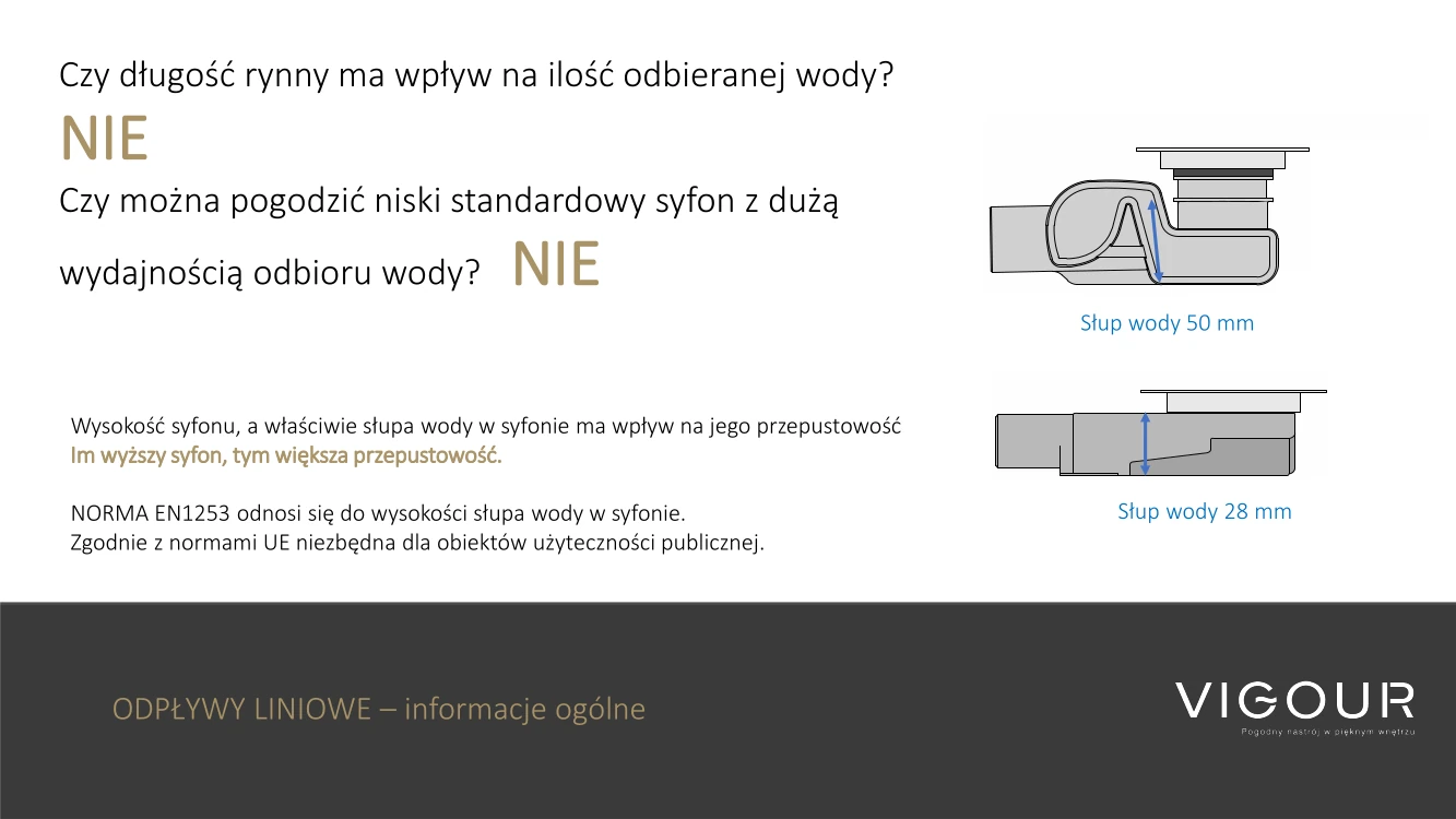 odplywy