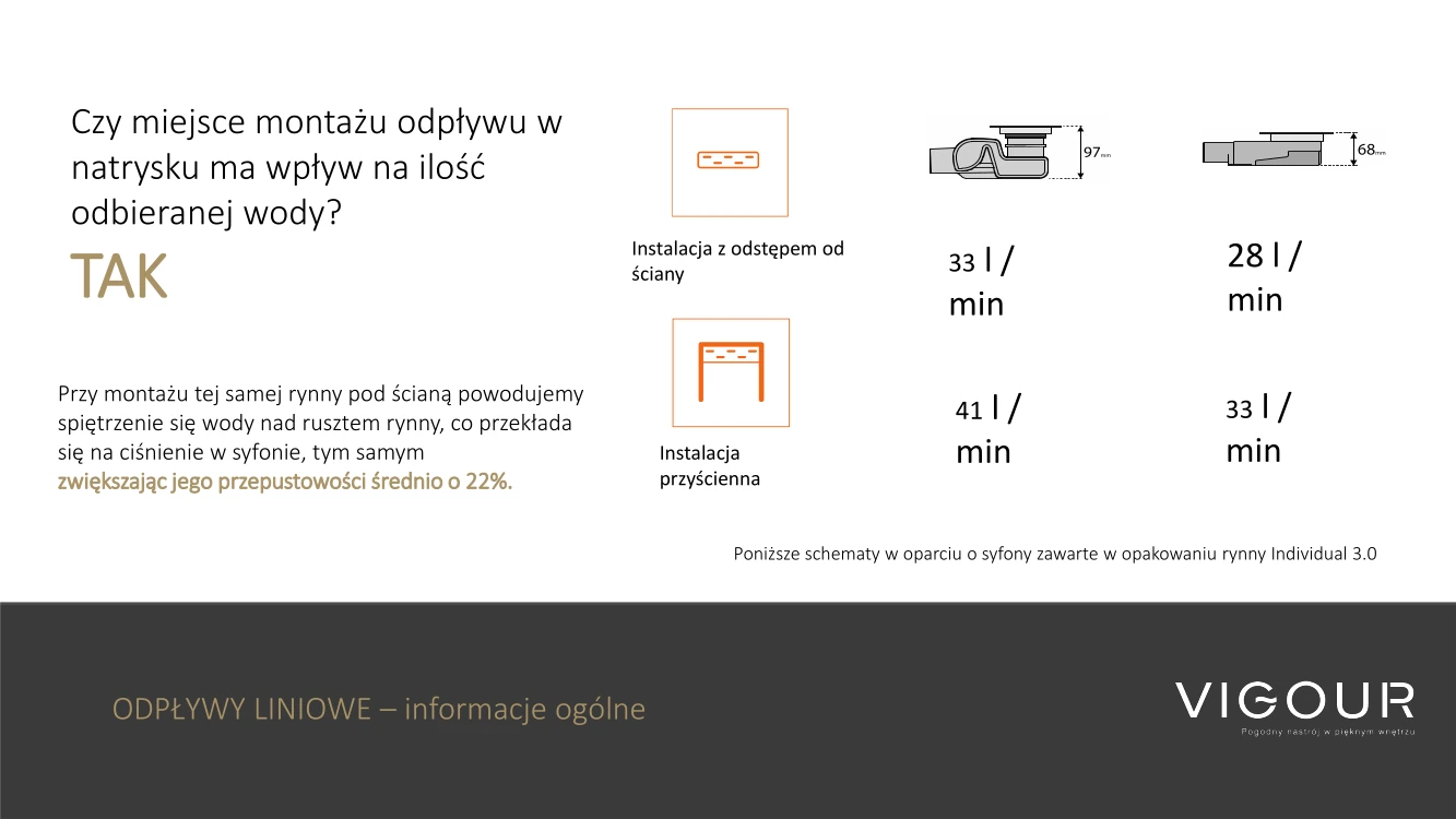 odplywy